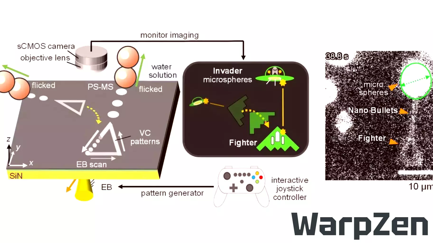 Breakthrough in Gaming: The Tiniest Shooting Game Created Using Nanotechnology